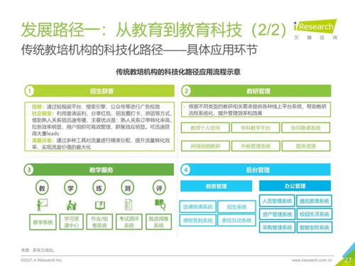 2021年中国教育培训行业发展趋势报告 教育咨询服务的新机遇与挑战