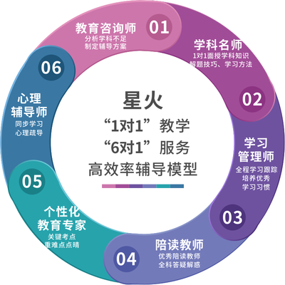 为何常熟一对一补习成为家长首选？探析其教育咨询服务优势