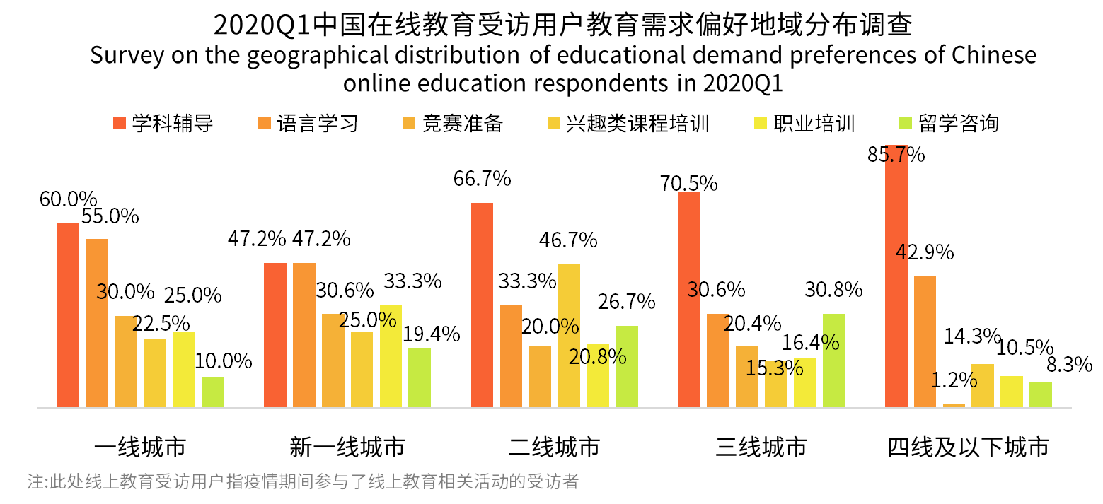 低线城市教育新蓝海 学科辅导与语言学习走红，米乐教育有望再攀高峰