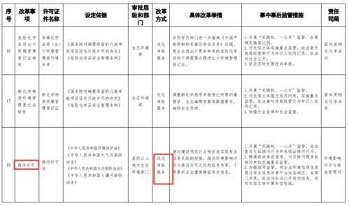 生态环境部简化审批程序 助力教育咨询服务绿色发展